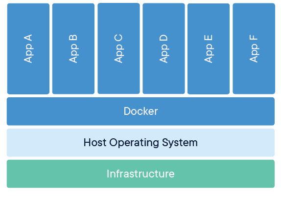 dockerize-spring-boot-mysql-application