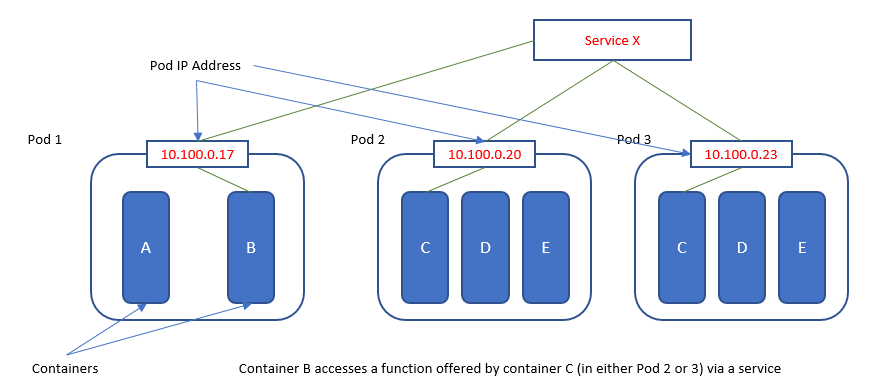 Kubernetes App Deployment