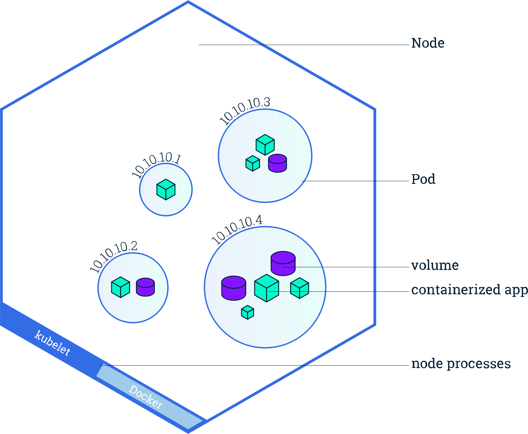 Kubernetes Deployment Strategies Probes Resources Storage